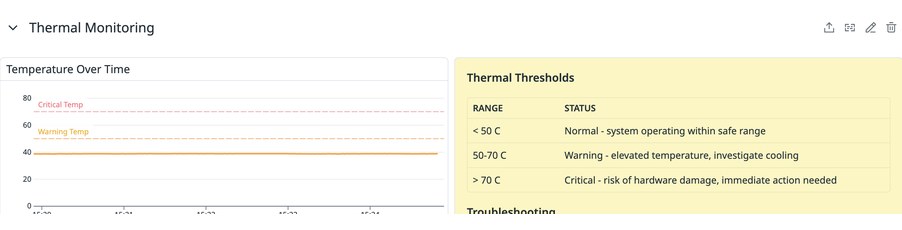 Datadog widgets: temperature over time with warning and critical thresholds table