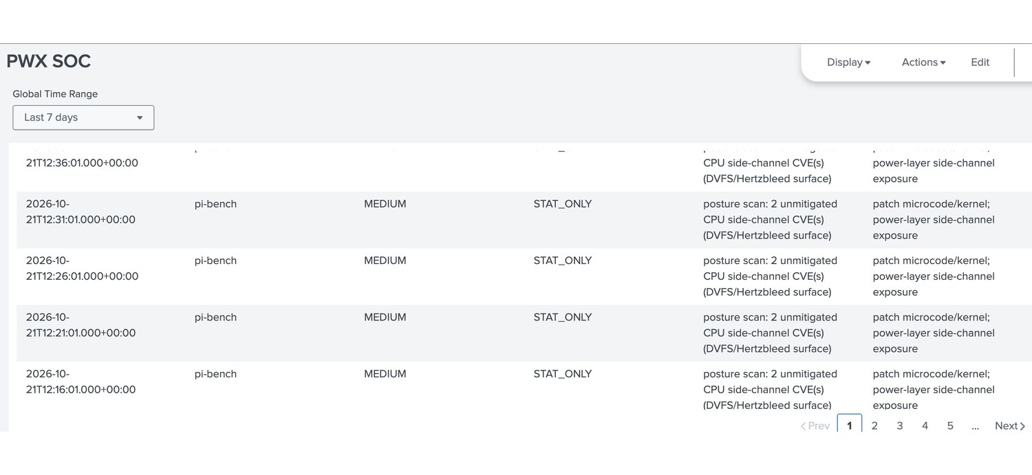 Splunk: posture scan surfacing unmitigated CPU side-channel CVEs and power-layer exposure